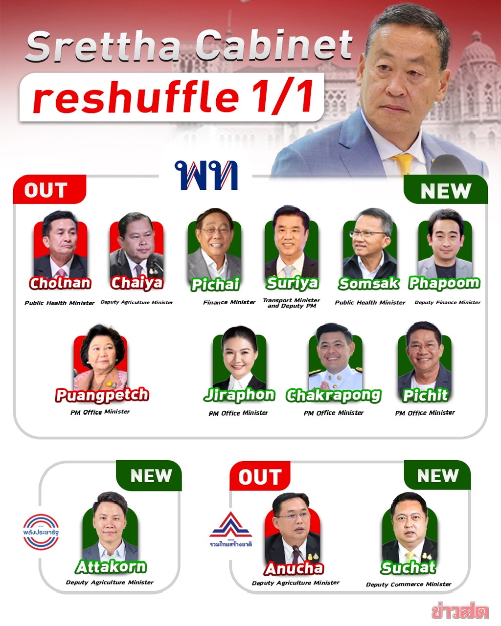 Thailand cabinet shuffle