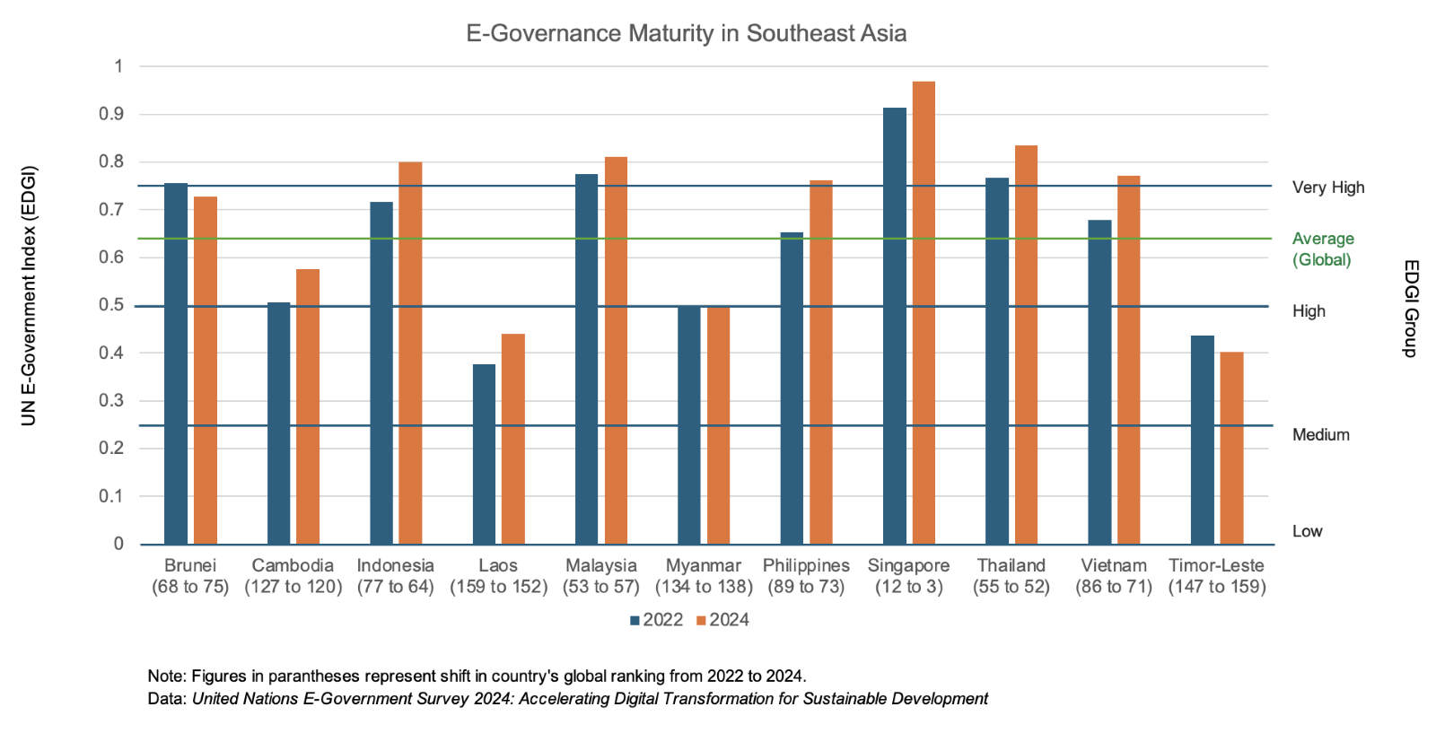 e gov survey