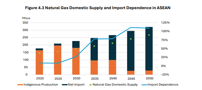 energy update oct 4