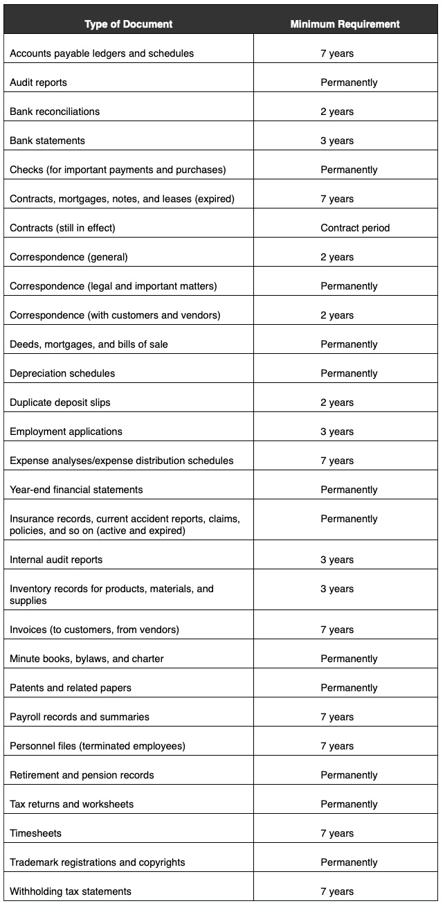 Record-Retention-policy-table