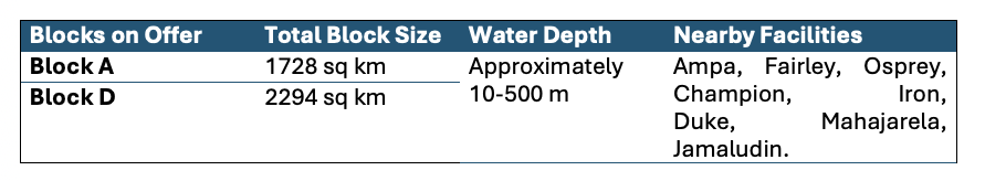 brunei oil rig table